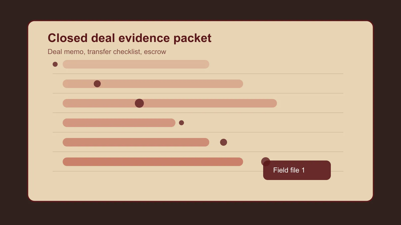 Forensic evidence packet labeled 'Deal closed' with marketplace comparison sheets, valuation memo, and transfer checklist.